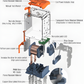 12VDC 12A DPDT Relay With DIN RAIL Base